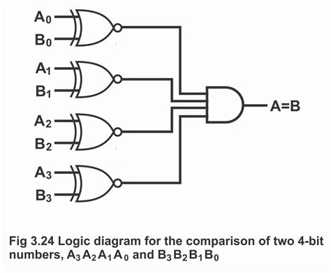 4 bit comparator calculator.